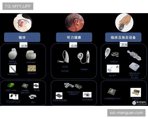 可穿戴设备织就用户数据网络 实现全生命周期服务