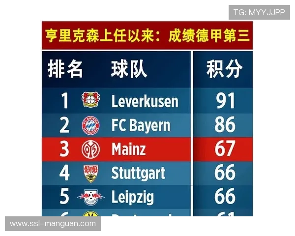 美因茨与门兴保级生死战，历史交锋主队占优