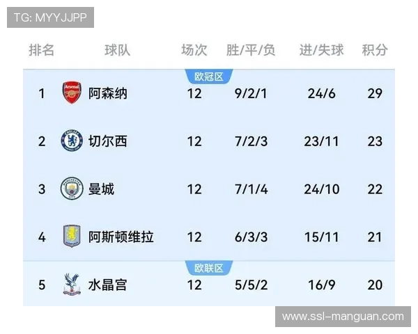 女足英超商业化之路：阿森纳切尔西领跑收视率