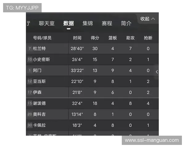 火箭一月前后进攻数据对比：场均得分助攻命中率均明显下滑